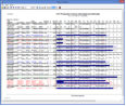 Production Control Report